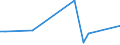 Flow: Exports / Measure: Values / Partner Country: Canada / Reporting Country: Chile