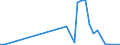 Flow: Exports / Measure: Values / Partner Country: Canada / Reporting Country: Germany