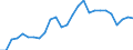 Flow: Exports / Measure: Values / Partner Country: World / Reporting Country: Austria