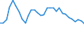 Flow: Exports / Measure: Values / Partner Country: World / Reporting Country: Belgium