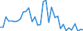 Flow: Exports / Measure: Values / Partner Country: World / Reporting Country: Chile