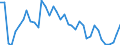 Flow: Exports / Measure: Values / Partner Country: World / Reporting Country: Denmark