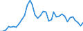 Flow: Exports / Measure: Values / Partner Country: World / Reporting Country: France incl. Monaco & overseas