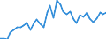 Flow: Exports / Measure: Values / Partner Country: World / Reporting Country: Germany