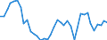 Flow: Exports / Measure: Values / Partner Country: World / Reporting Country: Greece