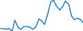 Flow: Exports / Measure: Values / Partner Country: World / Reporting Country: Hungary