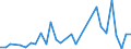 Flow: Exports / Measure: Values / Partner Country: World / Reporting Country: Iceland