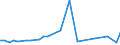 Flow: Exports / Measure: Values / Partner Country: World / Reporting Country: Japan