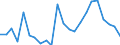 Flow: Exports / Measure: Values / Partner Country: World / Reporting Country: Luxembourg