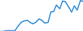 Flow: Exports / Measure: Values / Partner Country: World / Reporting Country: Mexico