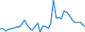 Handelsstrom: Exporte / Maßeinheit: Werte / Partnerland: World / Meldeland: Netherlands