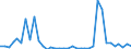 Flow: Exports / Measure: Values / Partner Country: World / Reporting Country: New Zealand