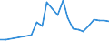 Handelsstrom: Exporte / Maßeinheit: Werte / Partnerland: World / Meldeland: Poland