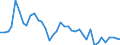 Flow: Exports / Measure: Values / Partner Country: World / Reporting Country: Spain