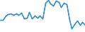 Flow: Exports / Measure: Values / Partner Country: World / Reporting Country: Switzerland incl. Liechtenstein