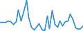 Flow: Exports / Measure: Values / Partner Country: World / Reporting Country: United Kingdom