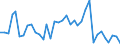 Flow: Exports / Measure: Values / Partner Country: World / Reporting Country: USA incl. PR. & Virgin Isds.