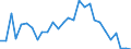 Handelsstrom: Exporte / Maßeinheit: Werte / Partnerland: Austria / Meldeland: Belgium