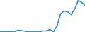 Flow: Exports / Measure: Values / Partner Country: Austria / Reporting Country: Czech Rep.