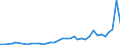 Flow: Exports / Measure: Values / Partner Country: Austria / Reporting Country: Greece