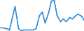 Flow: Exports / Measure: Values / Partner Country: Austria / Reporting Country: Hungary