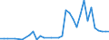 Flow: Exports / Measure: Values / Partner Country: Austria / Reporting Country: Netherlands