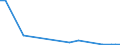 Flow: Exports / Measure: Values / Partner Country: Austria / Reporting Country: Slovenia