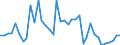 Flow: Exports / Measure: Values / Partner Country: Austria / Reporting Country: Spain