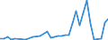 Handelsstrom: Exporte / Maßeinheit: Werte / Partnerland: Austria / Meldeland: Switzerland incl. Liechtenstein