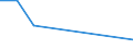 Flow: Exports / Measure: Values / Partner Country: Austria / Reporting Country: United Kingdom