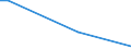 Flow: Exports / Measure: Values / Partner Country: Bahrain / Reporting Country: Netherlands