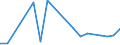 Flow: Exports / Measure: Values / Partner Country: Bahrain / Reporting Country: Spain