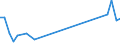 Flow: Exports / Measure: Values / Partner Country: Bahrain / Reporting Country: Switzerland incl. Liechtenstein