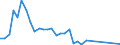 Flow: Exports / Measure: Values / Partner Country: Canada / Reporting Country: Australia