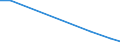 Flow: Exports / Measure: Values / Partner Country: Canada / Reporting Country: Belgium