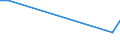 Flow: Exports / Measure: Values / Partner Country: Canada / Reporting Country: Denmark