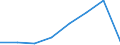 Flow: Exports / Measure: Values / Partner Country: Canada / Reporting Country: EU 28-Extra EU