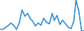 Flow: Exports / Measure: Values / Partner Country: Canada / Reporting Country: France incl. Monaco & overseas