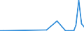 Flow: Exports / Measure: Values / Partner Country: Canada / Reporting Country: Germany