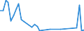 Flow: Exports / Measure: Values / Partner Country: Canada / Reporting Country: Greece