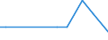 Flow: Exports / Measure: Values / Partner Country: Canada / Reporting Country: Hungary