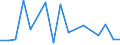 Flow: Exports / Measure: Values / Partner Country: Canada / Reporting Country: Netherlands