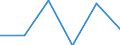 Flow: Exports / Measure: Values / Partner Country: Canada / Reporting Country: New Zealand