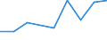 Flow: Exports / Measure: Values / Partner Country: Canada / Reporting Country: Poland