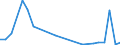 Flow: Exports / Measure: Values / Partner Country: Canada / Reporting Country: Switzerland incl. Liechtenstein