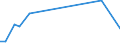 Flow: Exports / Measure: Values / Partner Country: Canada / Reporting Country: United Kingdom