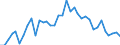 Handelsstrom: Exporte / Maßeinheit: Werte / Partnerland: Canada / Meldeland: USA incl. PR. & Virgin Isds.