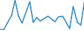 Flow: Exports / Measure: Values / Partner Country: Sri Lanka / Reporting Country: Australia