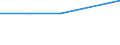 Handelsstrom: Exporte / Maßeinheit: Werte / Partnerland: Sri Lanka / Meldeland: Belgium