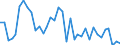 Flow: Exports / Measure: Values / Partner Country: World / Reporting Country: Australia